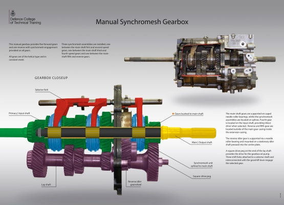 Technical Illustrations